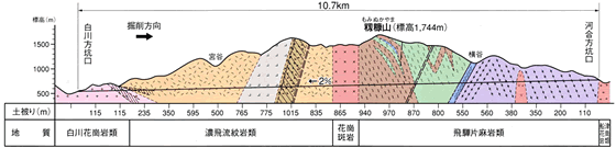 飛騨トンネル-断面図